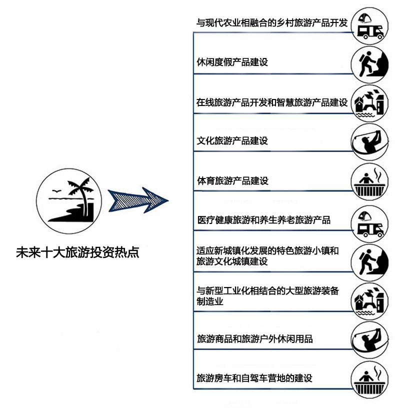 旅游策劃/旅游規(guī)劃智庫:旅游投資發(fā)展趨勢
