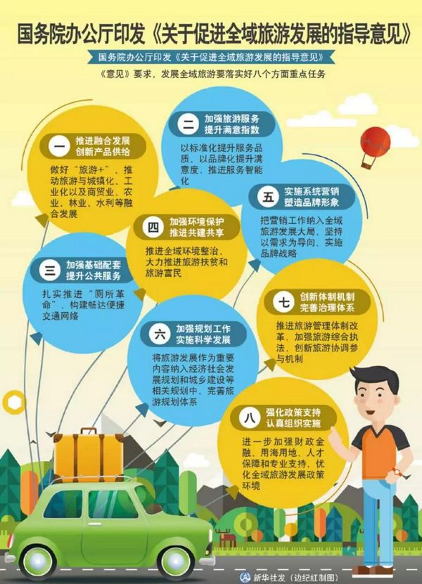 國務(wù)院辦公廳印發(fā)《關(guān)于促進全域旅游發(fā)展的指導(dǎo)意見》