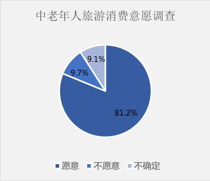 兩大超級(jí)朝陽(yáng)產(chǎn)業(yè)的結(jié)合:旅居養(yǎng)老