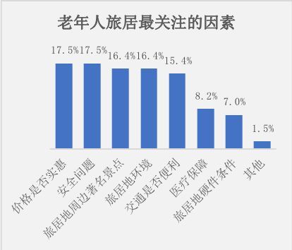 兩大超級(jí)朝陽(yáng)產(chǎn)業(yè)的結(jié)合:旅居養(yǎng)老
